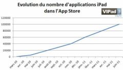 100000-applications-ipad-app-store-2.jpg