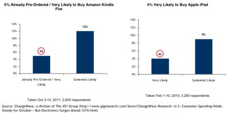 rbc-kindle-fire-table.png