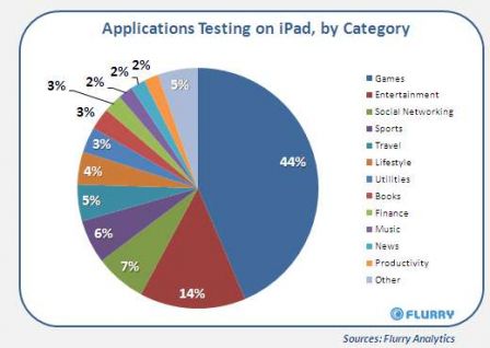 test-applications-ipad.jpg