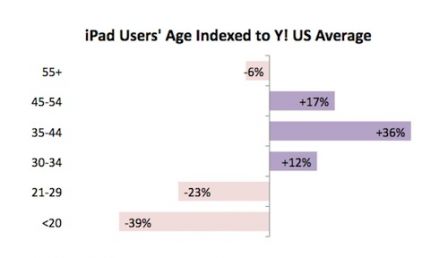 statistiques-ipad-1.jpg