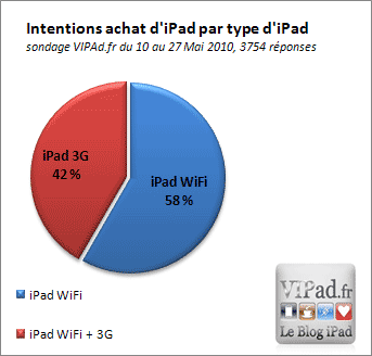 choix-ipad-france-3.gif