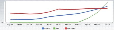 part-de-marche-ipad.jpg