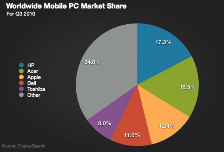 worldwide-mobile-pc.png