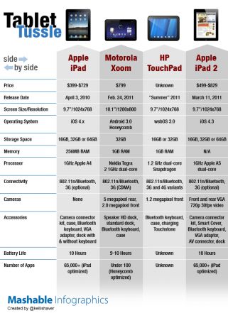 tableau-comparatif-ipad-touchpad-xoom.png
