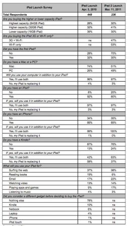 ventes-ipad-2.jpg