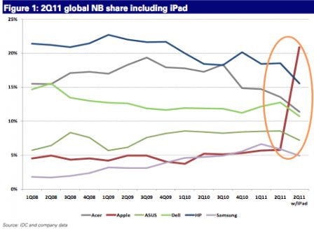 parts-de-marche-ordis-portables-ipad.jpg