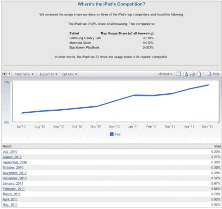 stats-ipad-2011.png