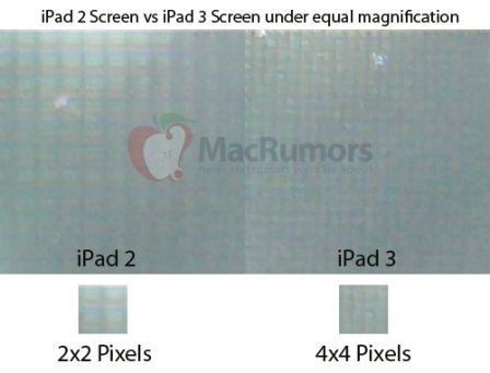 comparaison-ecran-ipad-2-ipad-3.jpg