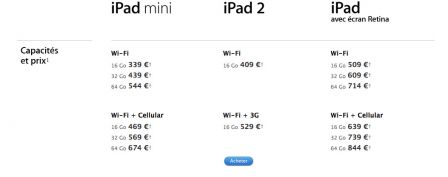 guide-conseil-achat-ipad-mini-2-3-2.jpg