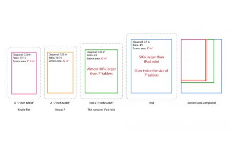photo-ipad-mini-a-cote-ipad-3-comparaison-taille-3.jpg