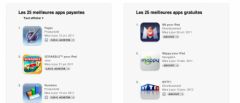 top-apps-ipad-app-store-gratuites-payantes.jpg