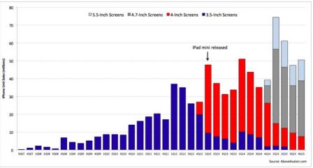 repartition-ecrans-iphone-ipad.jpg