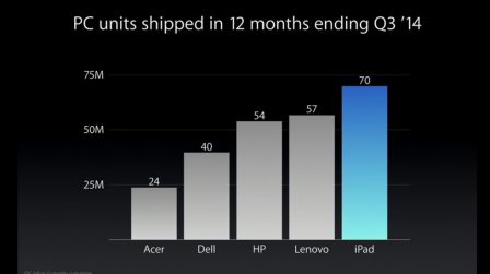 vente-pc-ipad-compare.jpg