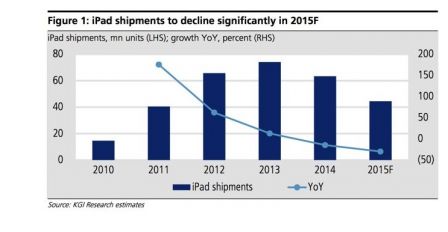 ventes-ipad-2015-1.jpg