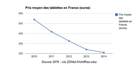 ventes-tablettes-gfk-france-2.jpg