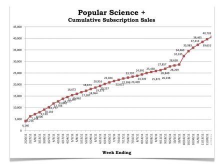 graph-kiosque-ventes-1.jpg