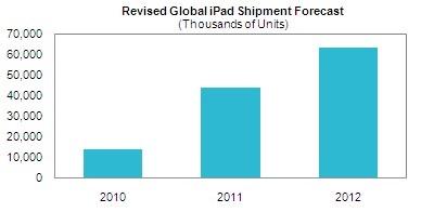 ventes_ipad.jpg