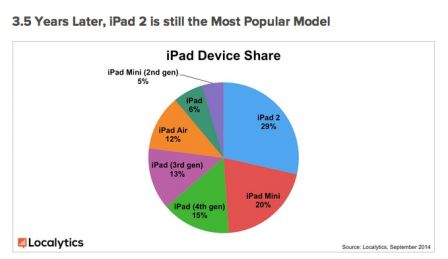 classement-ipad-2.jpg