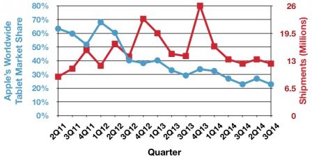 ventes-ipad-2.jpg