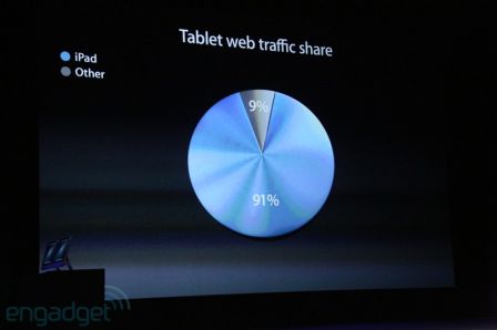 iPad Keynote