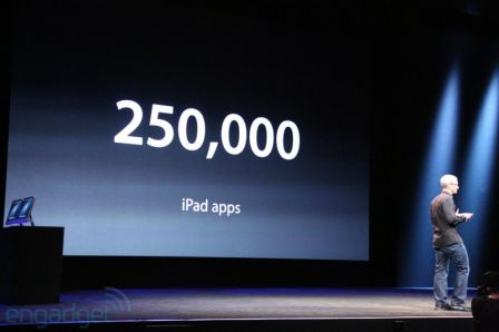 iPad Keynote