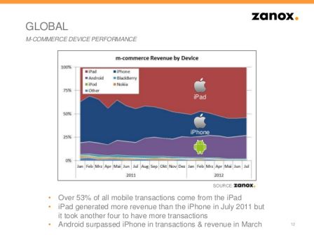 iPad Zanox