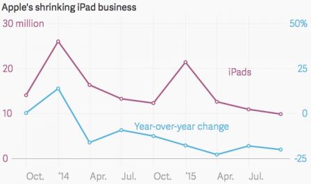 apple-vente-ipad.jpg