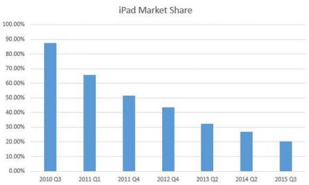 ipad-marche-part.jpg