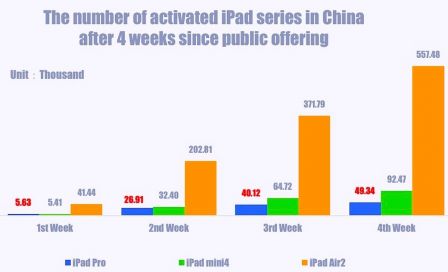 ipad-pro-ventes-chines-1.jpg