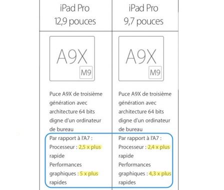 ipad-pro-petit-vs-grand-2.jpg