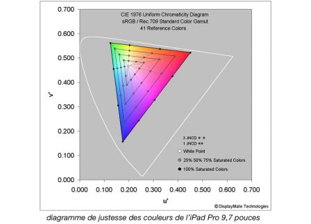 ipad-pro-vs-air-2-ecran-3.jpg