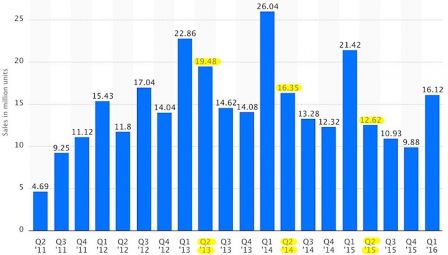 ipad-ventes-apple-1.jpg