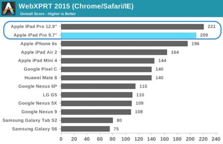 ipad-pro-vs-test-1.jpg