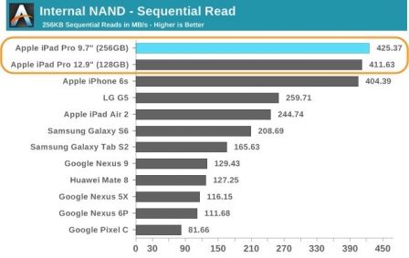 ipad-pro-vs-test-3.jpg