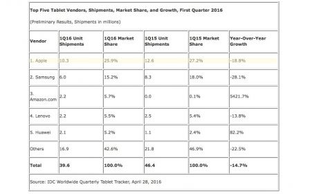 ipad-ventes-t1-2016-2.jpg