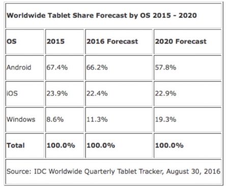 tablette-2016-2018-2020-2.jpg