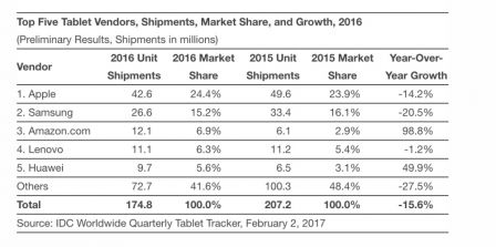 idc-ventes-tablettes-2016-ipad.jpg