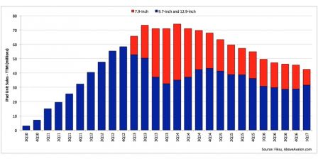 ventes-ipad-mini-baisse-3.jpg