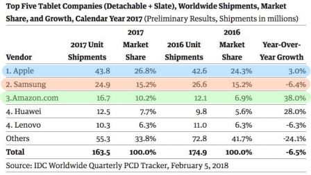 ventes-ipad-2017-apple-en-tete-1.jpg