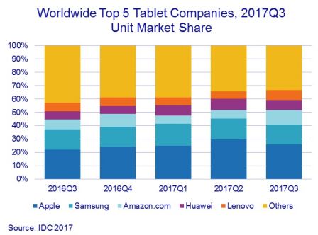 ventes-ipad-q3-2017.jpg