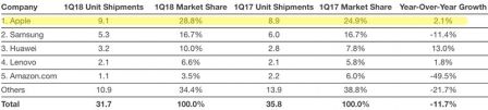 idc-q1-tablettes-ipad-apple-top.jpg