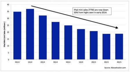 ipad-mini-ventes.jpg