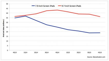 ipad-mini-vs-ipad-air.jpg