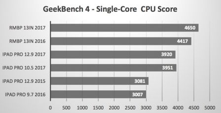 benchmark-ipad-pro-1.jpg