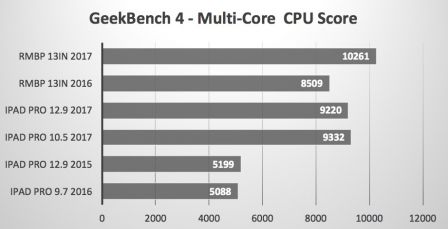 benchmark-ipad-pro-2.jpg