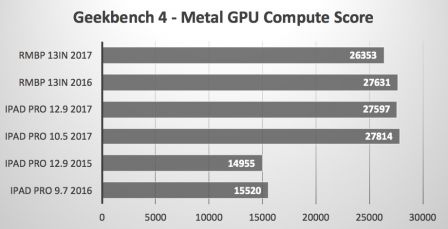 benchmark-ipad-pro-3.jpg