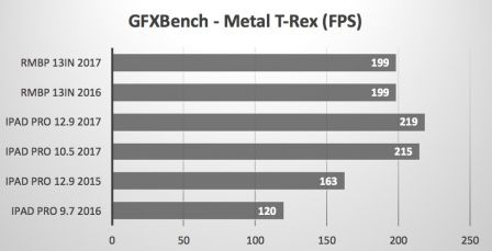 benchmark-ipad-pro-4.jpg