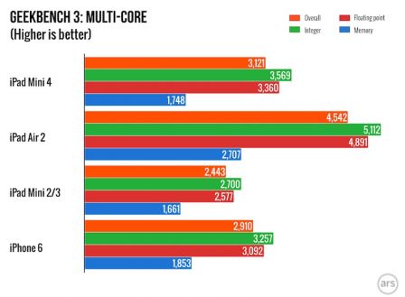 ipad-mini-4-specifications.jpg