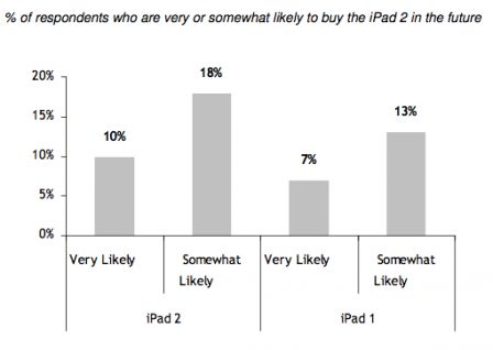 statsipad21.jpg