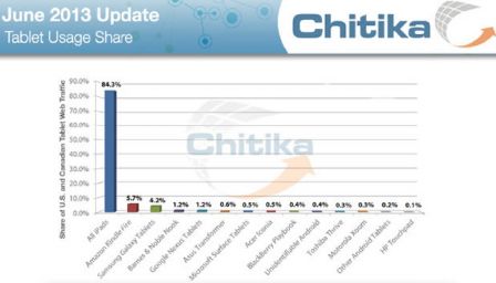 tablet-share-chitika.jpg